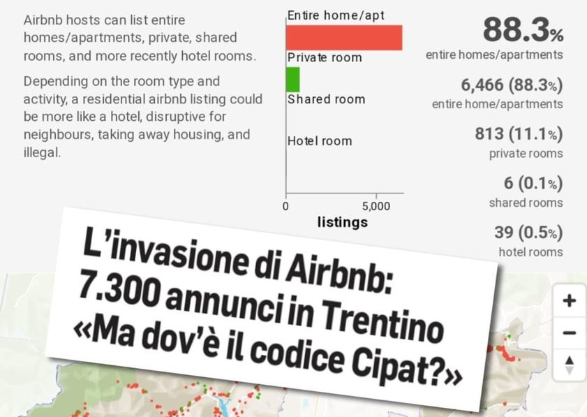 AIRBNB: SIAMO SICURI SIA SEMPRE SHARING ECONOMY?